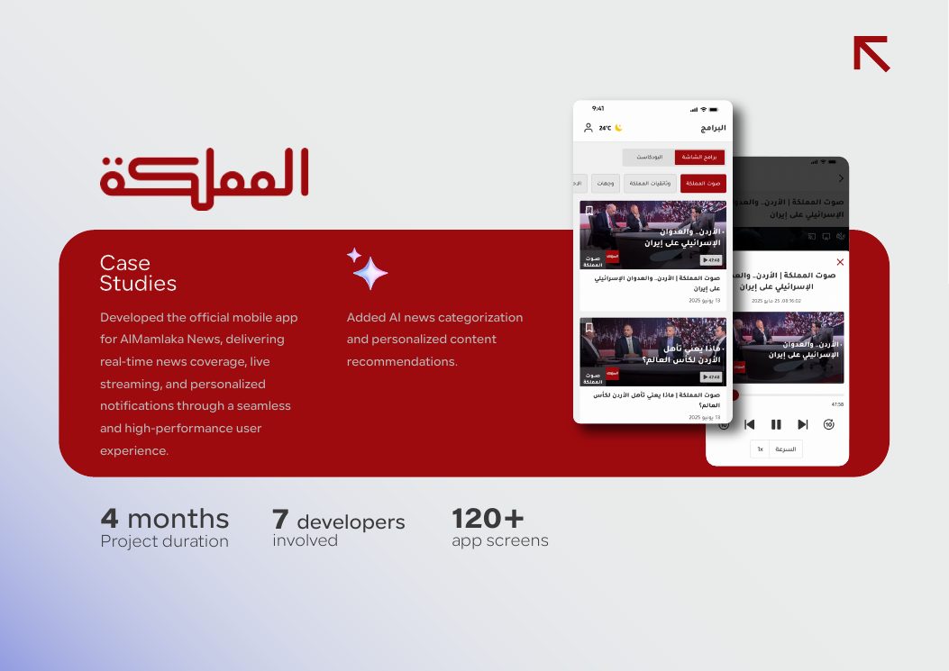 AlMamlaka App case study presentation