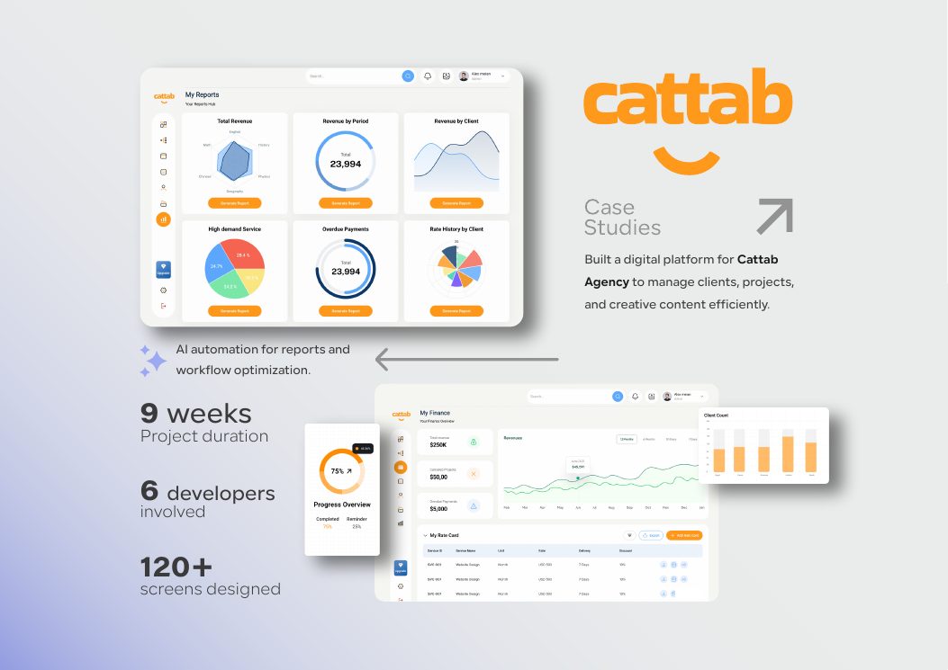 Cattab case study presentation