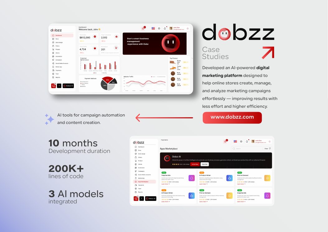 Dobzz case study presentation