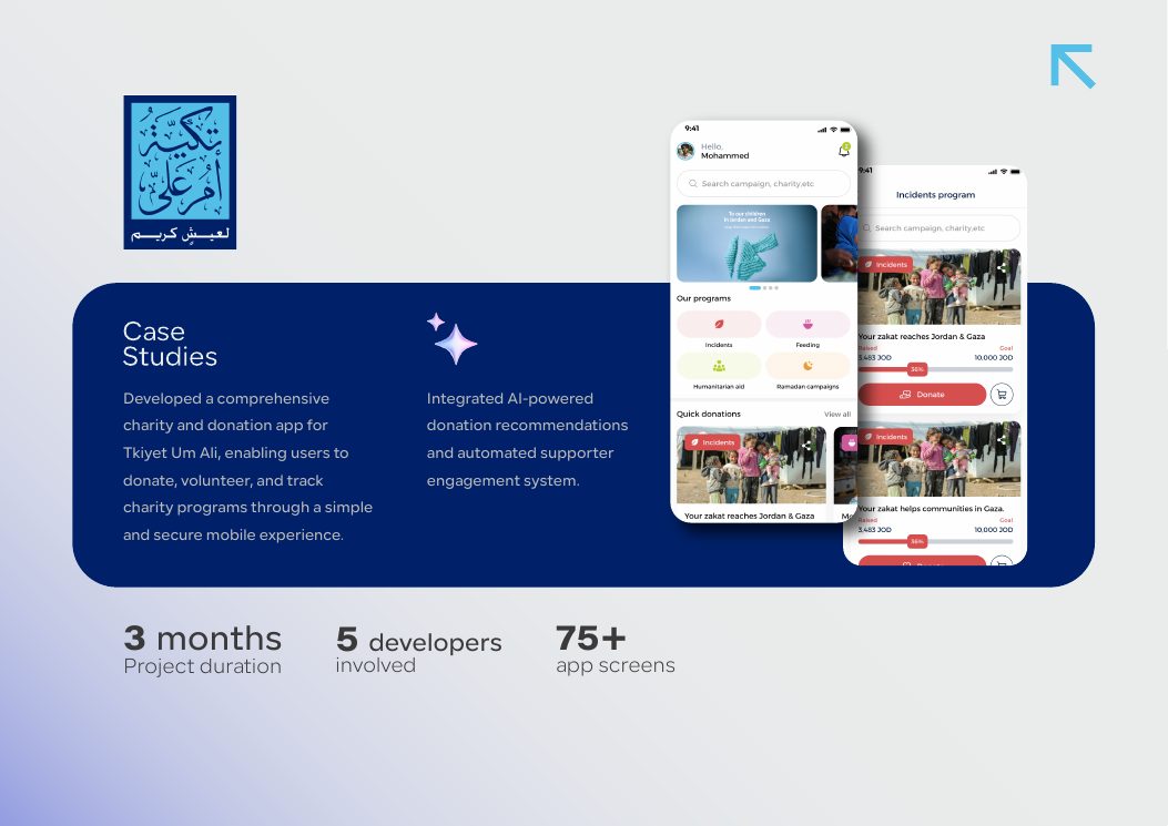 Tkiyet Um Ali case study presentation